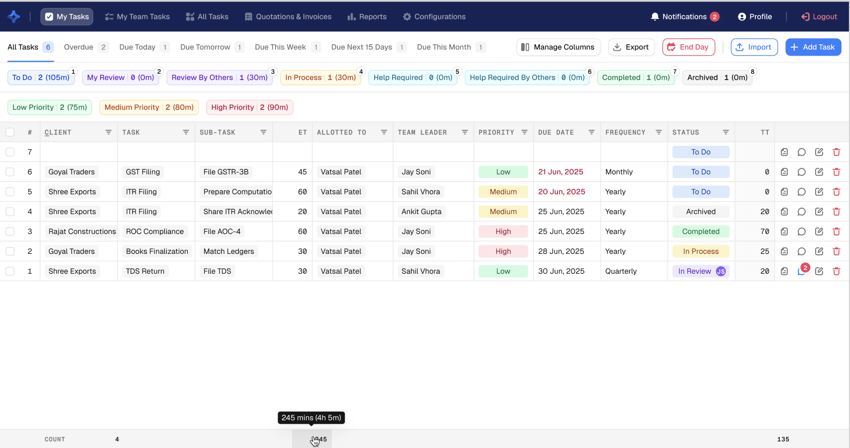 Task Management SAAS